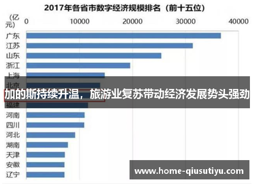 加的斯持续升温，旅游业复苏带动经济发展势头强劲