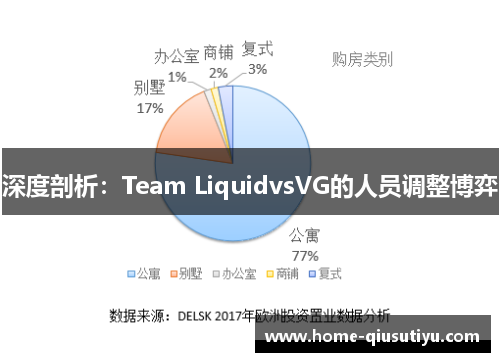 深度剖析：Team LiquidvsVG的人员调整博弈